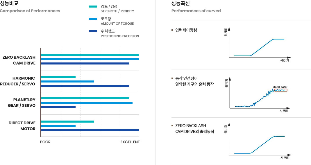 JBI 그래프 이미지